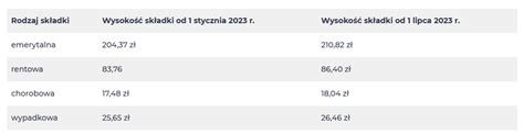 Wzrost Minimalnego Wynagrodzenia Od Lipca Kancelariamajzner Pl