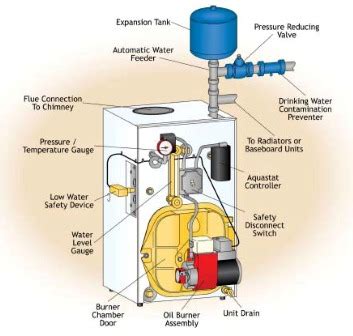 Boiler Fuel Oil Piping Diagram