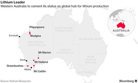 Top 6 Spots for Lithium Mining in Australia