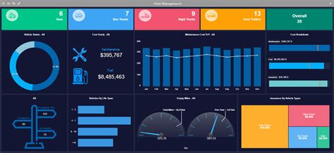 Fleet Management OSKAR