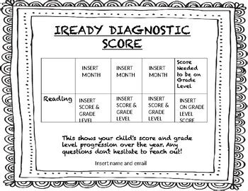 IREADY Diagnostic scores for parents by Mrs G In 3rd Grade | TPT