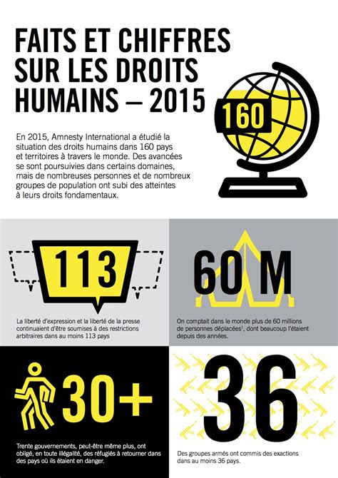Droits De Lhomme Le Plaidoyer Chiffré Damnesty International Le Desk