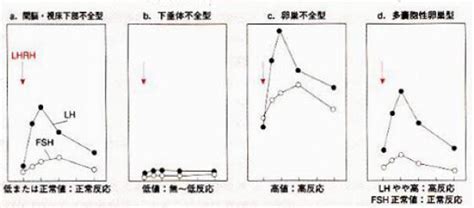 不妊治療検査 ｜ みたき総合病院 産婦人科〈三重県四日市市〉