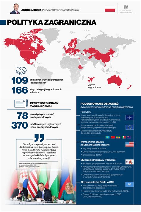 Polityka Zagraniczna Prezydent Pi Lat Prezydentury Andrzeja Dudy
