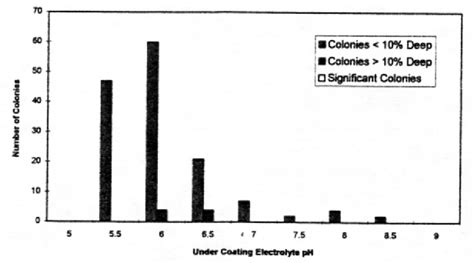 Figure From The Canadian Energy Pipeline Association Stress Corrosion