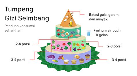 Detail Tumpeng Gizi Seimbang Png Koleksi Nomer