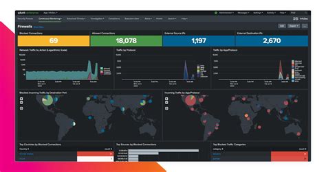 Security Monitoring Splunk