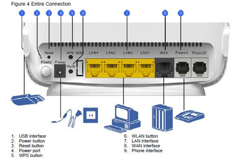 ZTE ZXHN H298N - инструкция, прошивка и настройка SIP роутера ...