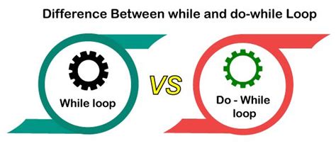 Difference Between While Loop And Do While Loop In C Javatpoint While Loop Programming