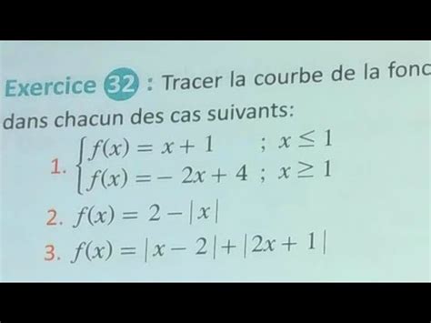 Fonction Num Rique Exercice D Approfondissement Valeur Absolue