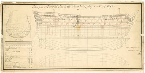 Graduated Bar Scale Plan Showing The Body Plan Sheer Lines With