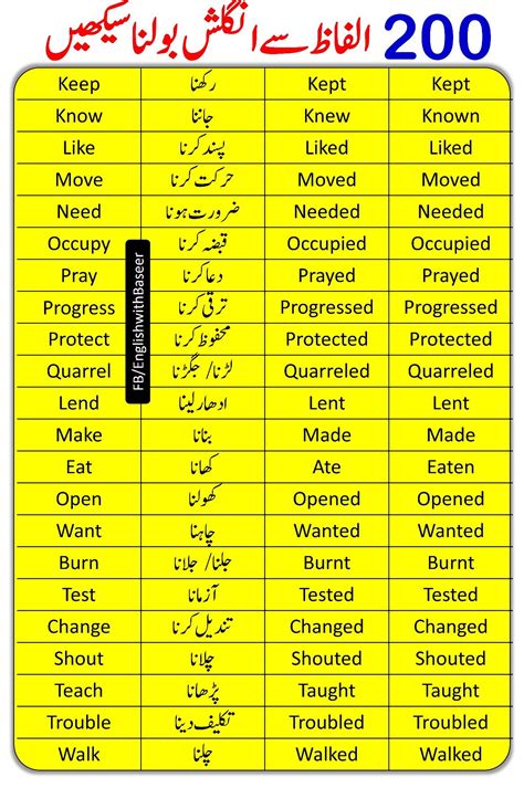 Learn English Words English Vocabulary Words English Grammar Verb