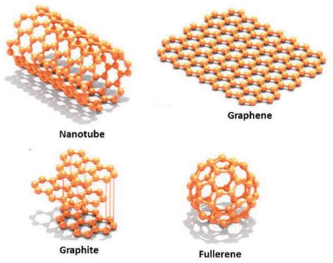 Two Dimensional Nanomaterials IntechOpen