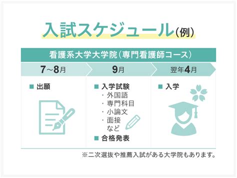 専門看護師になるには？｜大学院受験・合格率・費用・働きながら目指せる？ 看護roo カンゴルー