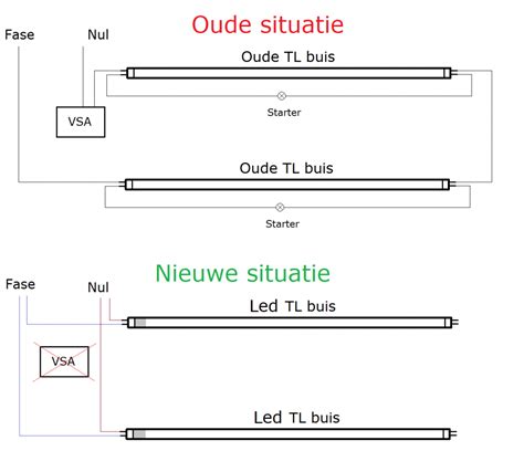 Tl Buizen Vervangen Door Led Led Wereld