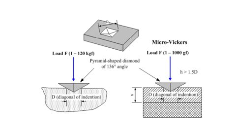 Abs Researchers Test Temperature And Speed Settings In Fdm 3d Printing Perfect 3d Printing Filament