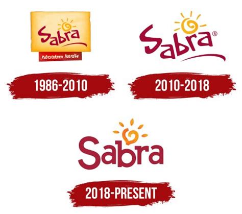 Sabra Logo Symbol Meaning History Png Brand