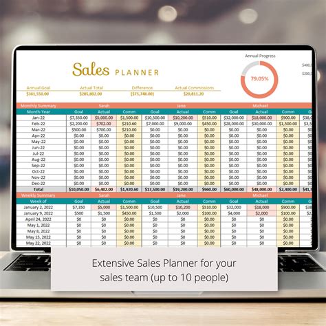 Sales Planner Google Sheets Spreadsheet Template, Sales Report Tracking ...