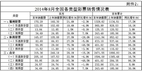 财政部：2014年8月份全国彩票销售数据情况 互联网数据资讯网 199it 中文互联网数据研究资讯中心 199it