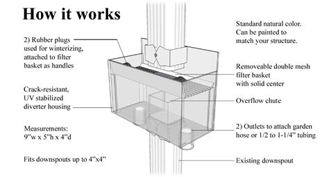 rain diverter • Second Rain - Integrated Rainwater Collection