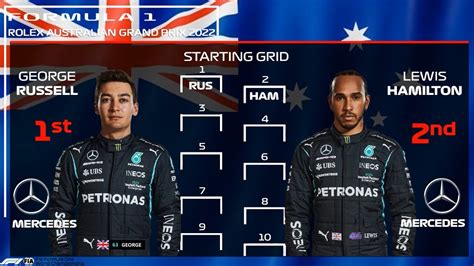 F Australian Grand Prix Starting Grid Predictions Youtube