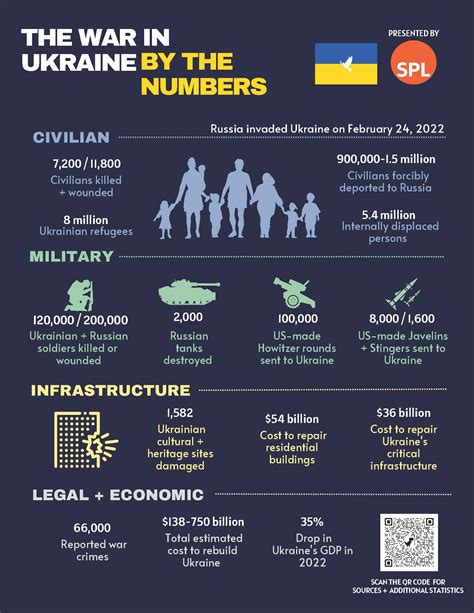 war  ukraine   numbers college  law syracuse university