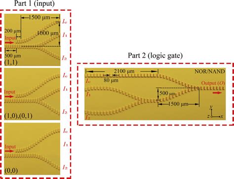 Sketch Of Three Input Port Logic Gates In Top View Part Provides