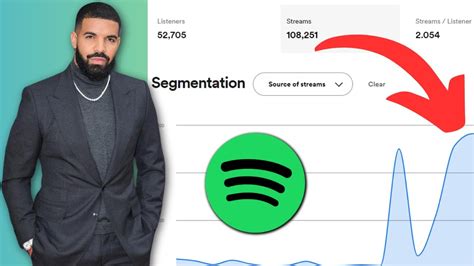 Get More Streams On Spotify With This Strategy Youtube