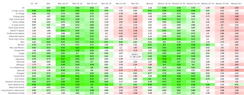 Highcharts Heatmap Chart Labels Render Extremely Slow Stack Overflow