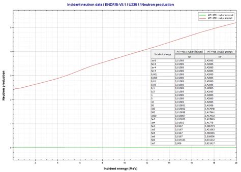 Uranium 235 Fission | Equation & Energy | nuclear-power.com