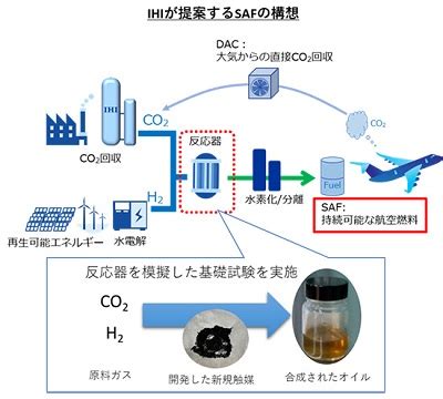 IHI、持続可能な航空燃料SAF合成・CO₂から炭化水素生成で世界トップレベル収率 | エネルギー専門のニュースサイト