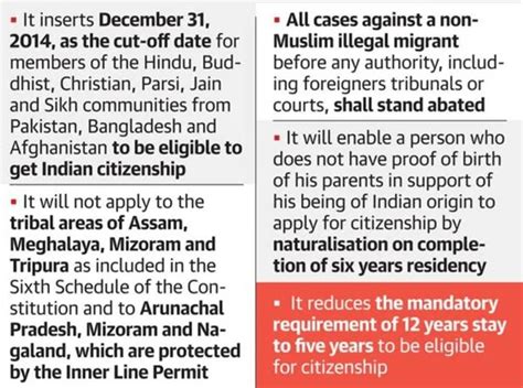 The Citizenship Amendment Act, 2019 | IASbaba