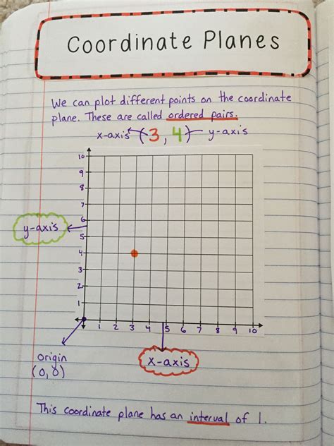 Th Grade Coordinate Plane Worksheets