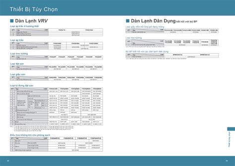 Catalogues Điều Hòa Trung Tâm Daikin VRV A 2018 HVAC Việt Nam