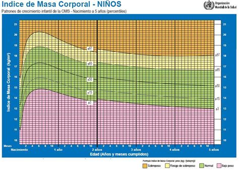 Tabela Do Imc Infantil DASHGOO