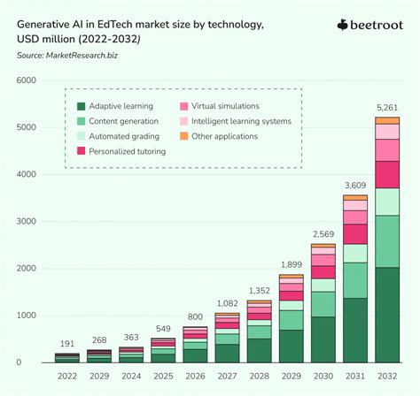 Ai In Edtech Market Landscape Stats Opportunities And Challenges