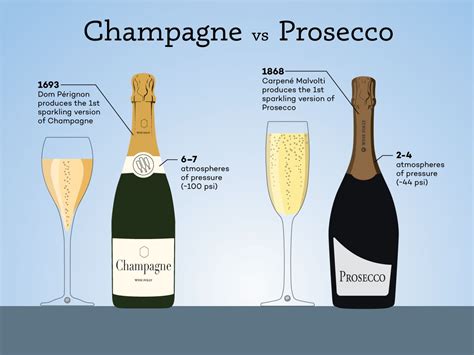 Die besten 25+ What is prosecco Ideen auf Pinterest