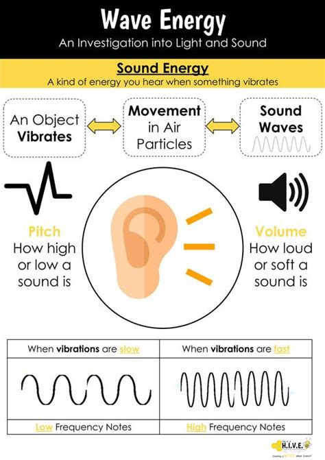 Waves: Light and Sound - The K2 Hive