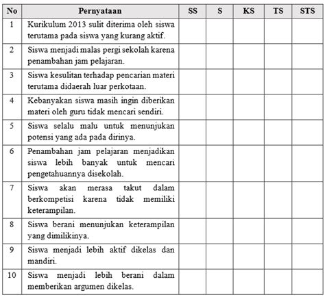 Contoh Tabel Kuantitatif Kuesioner Porn Sex Picture