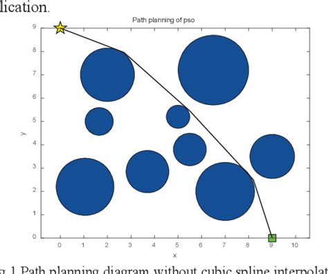 Figure 1 From Path Planning Method For Mobile Robot Based On Multiple