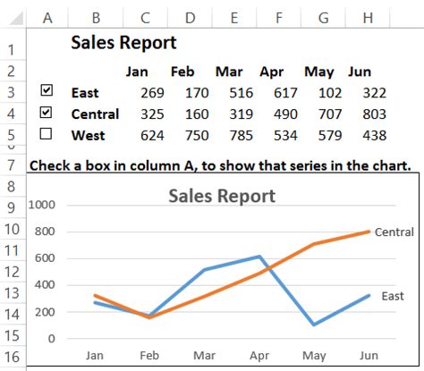 How to Make Interactive Excel Charts No Macros Needed