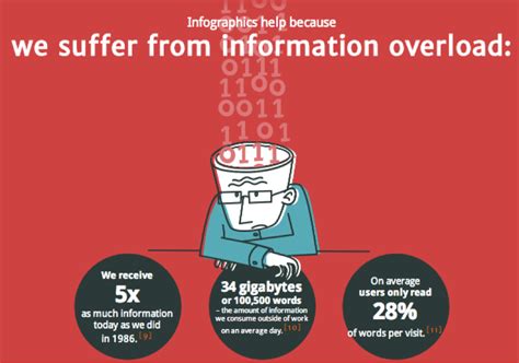 25 Effective Infographics Ideas To Grow Your Digital Footprint