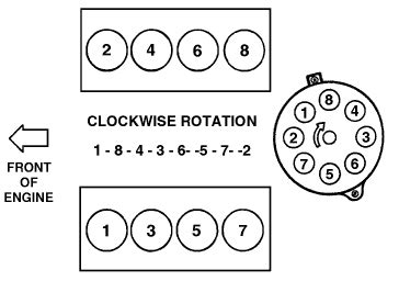 Solved Firing Order Diagram For A Dodge Pickup Dodge