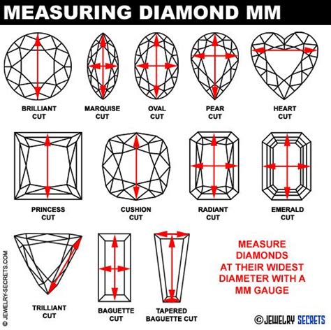 Chart Of How To Diamond Size Chart Jewelry Rendering Jewelry Knowledge