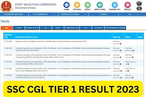 SSC CGL Result 2024 Tier 1 Cut Off Marks Merit List Region Wise Link