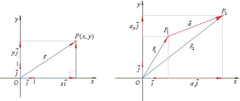 Coordinate Vector at Vectorified.com | Collection of Coordinate Vector free for personal use