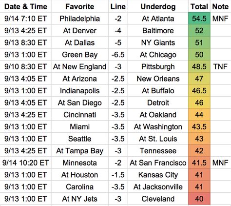 Nfl Week 1 Point Spreads Printable