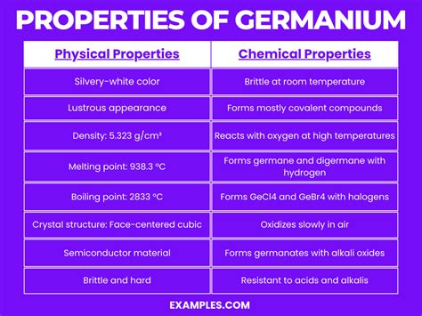 Germanium (Ge) - Definition, Preparation, Properties, Uses, Compounds ...