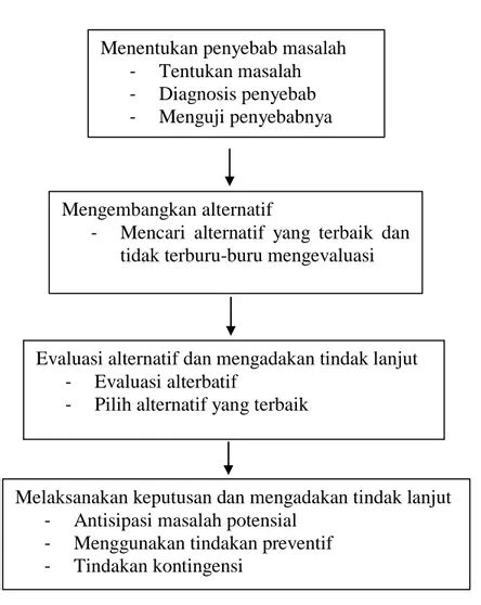 Pengambilan Keputusan Kepala Madrasah A Konsep Pengambilan Keputusan