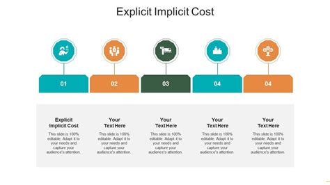 Explicit Implicit Cost Ppt Powerpoint Presentation Ideas Styles Cpb